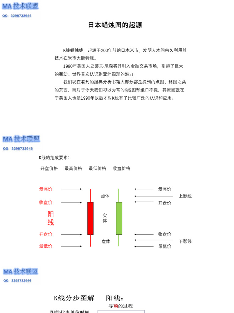 操盘手教程】MA联盟- k线课件| PDF