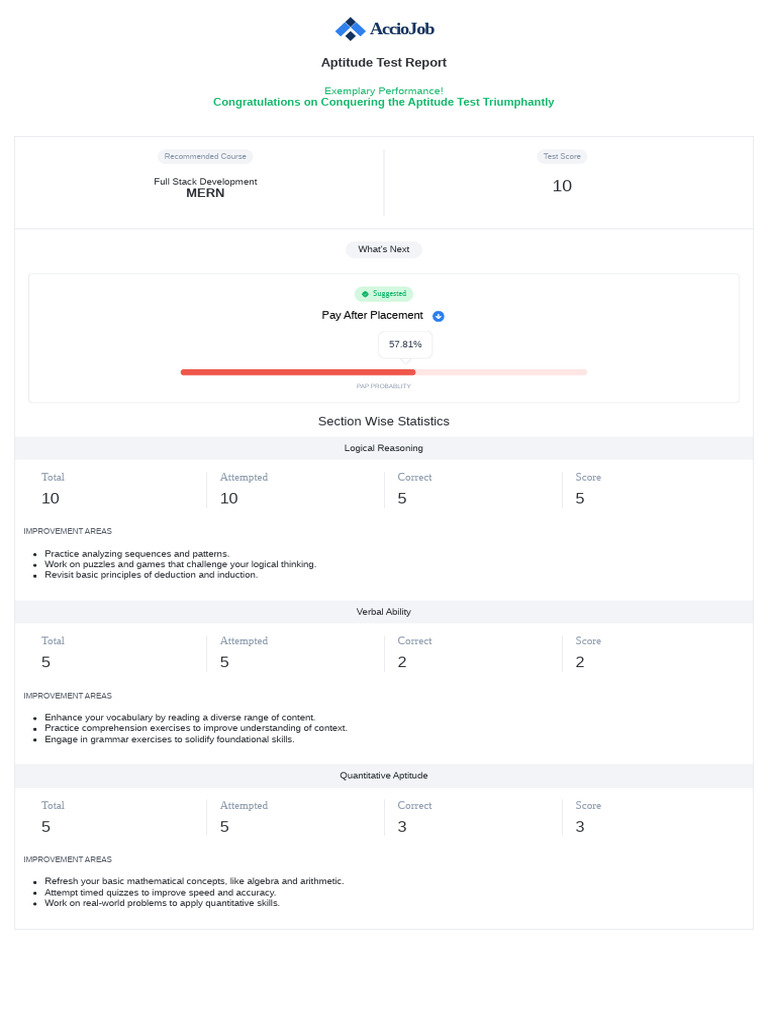 Eligibility Test Report - Full - Stack - Development | PDF | Cognitive ...