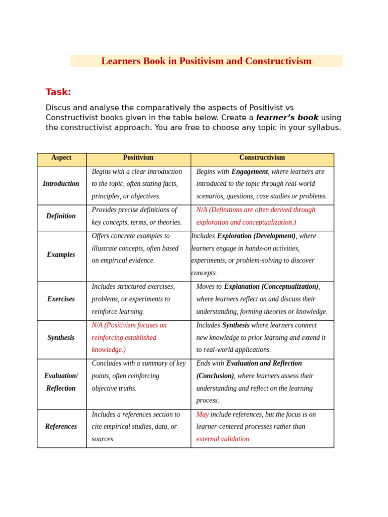 Material Development Template | PDF