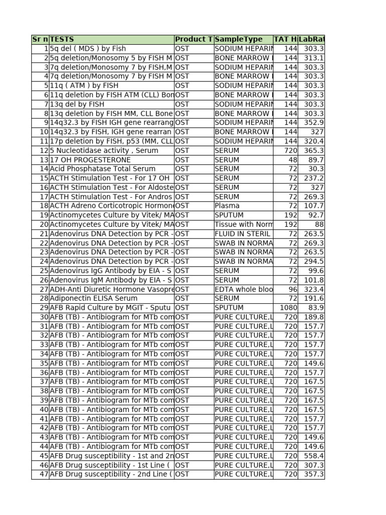 Comprehensive Test List Overview | PDF | Human Leukocyte Antigen | Antibody