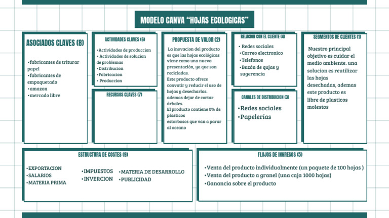 Green Grid Business Model Canvas Brainstorm PDF | PDF | Business ...