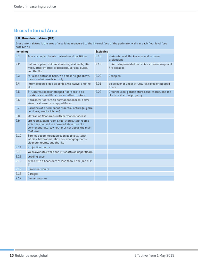 Pages From May 2015 Code of Measuring Practice 6th Edition | PDF | Real ...