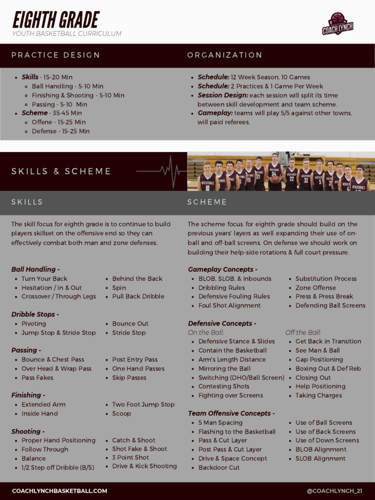 Eighth Grade Basketball Curriculum Guide | PDF | Indoor Sports | Sports ...