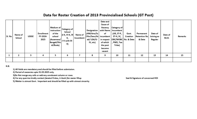 2013 Roster-GT Post-High | PDF | Languages Of India