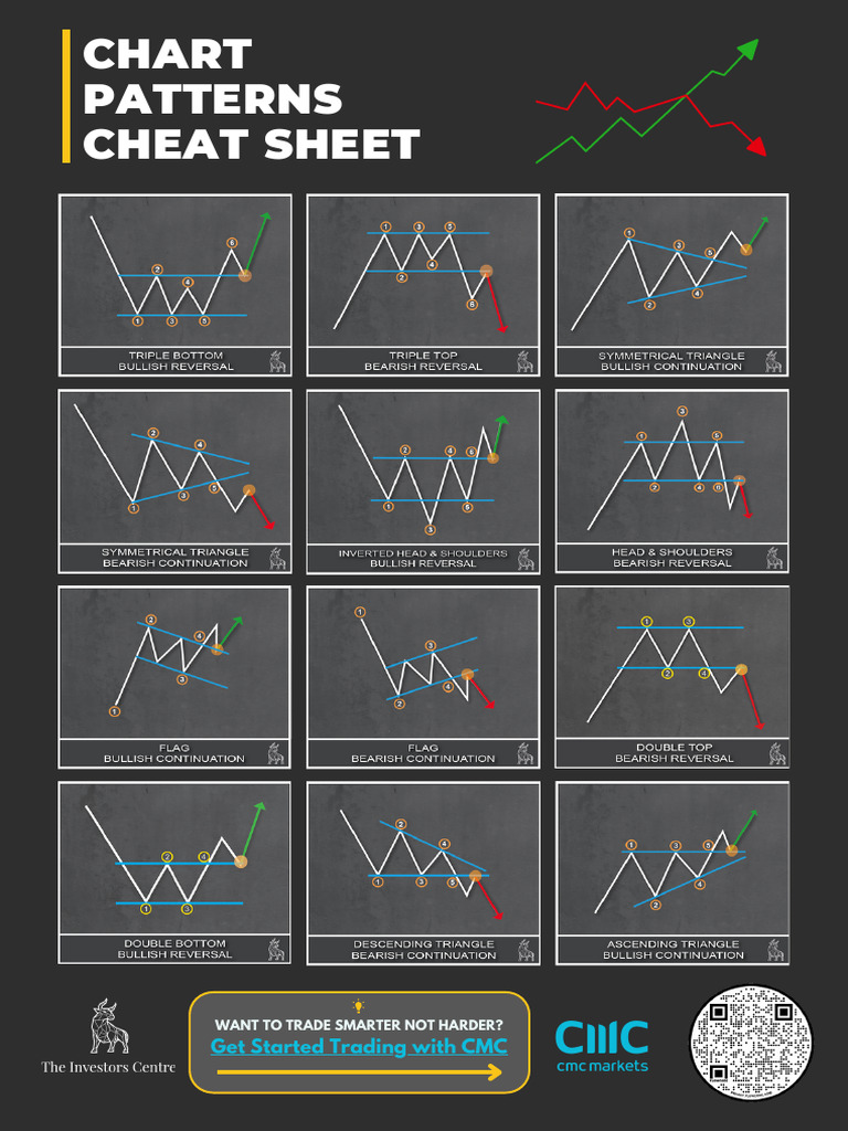 Chart Patterns Trading Cheat Sheet | PDF