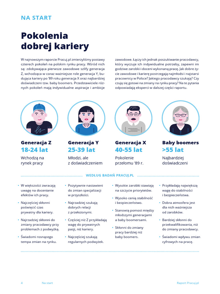 Raport Generacja Dobrej Kariery Opracowanie | PDF