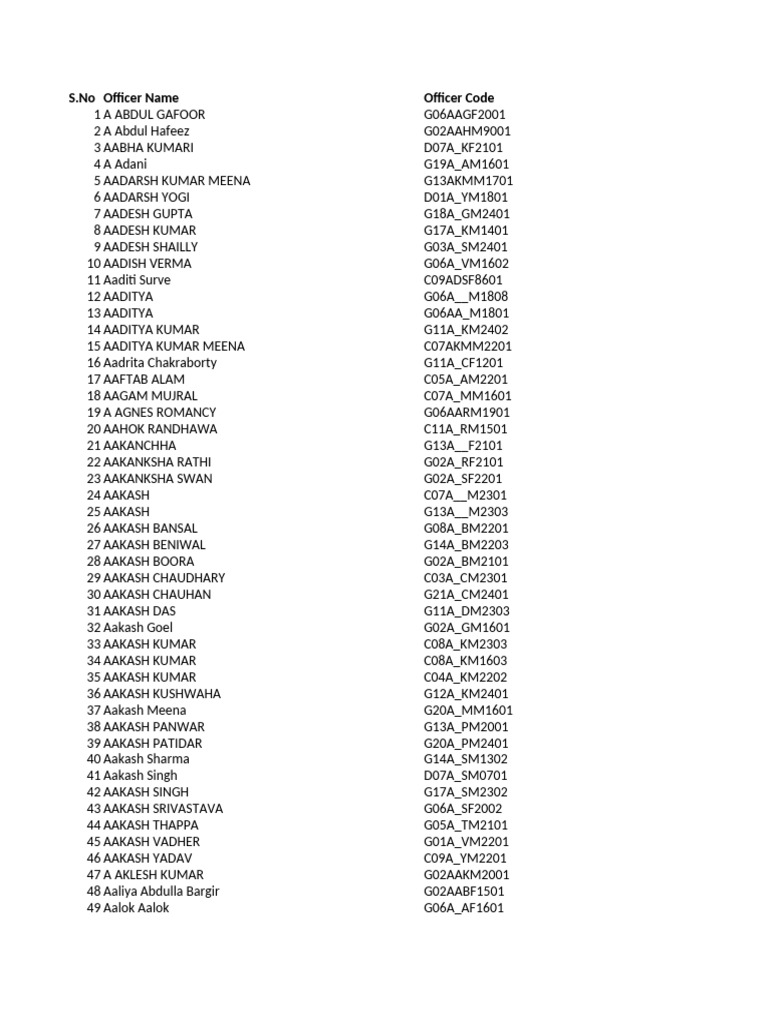 Officer List and Codes | PDF