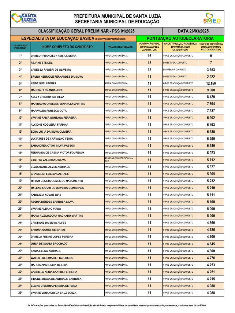 Classificação Preliminar PSS 01/2025 | PDF | Academia | Ensino Superior