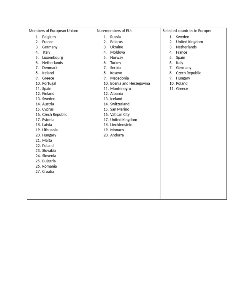 EU Member Countries List | PDF