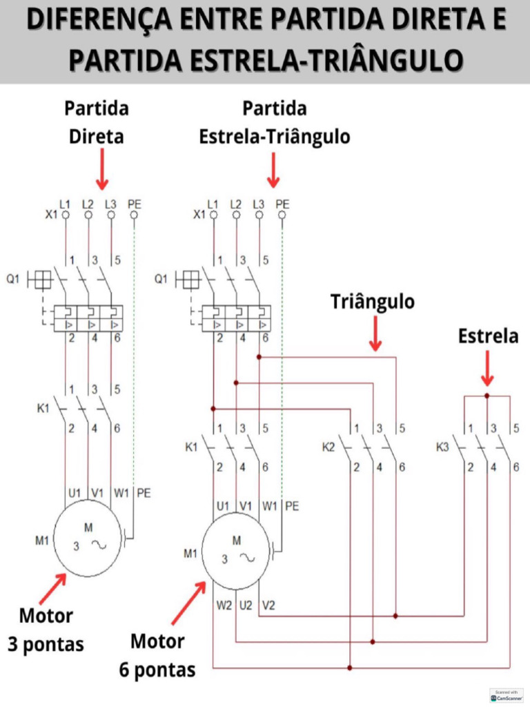 Partida Da Estrela Triângulo | PDF