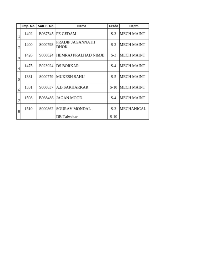 Mechanical Maintenance Employee List | PDF
