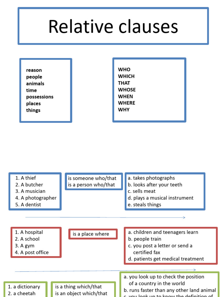 Understanding Relative Clauses | PDF