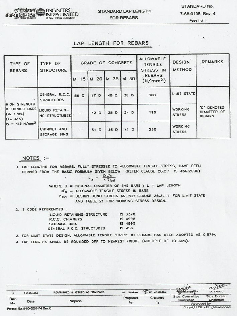 Lap Length Calculation | PDF