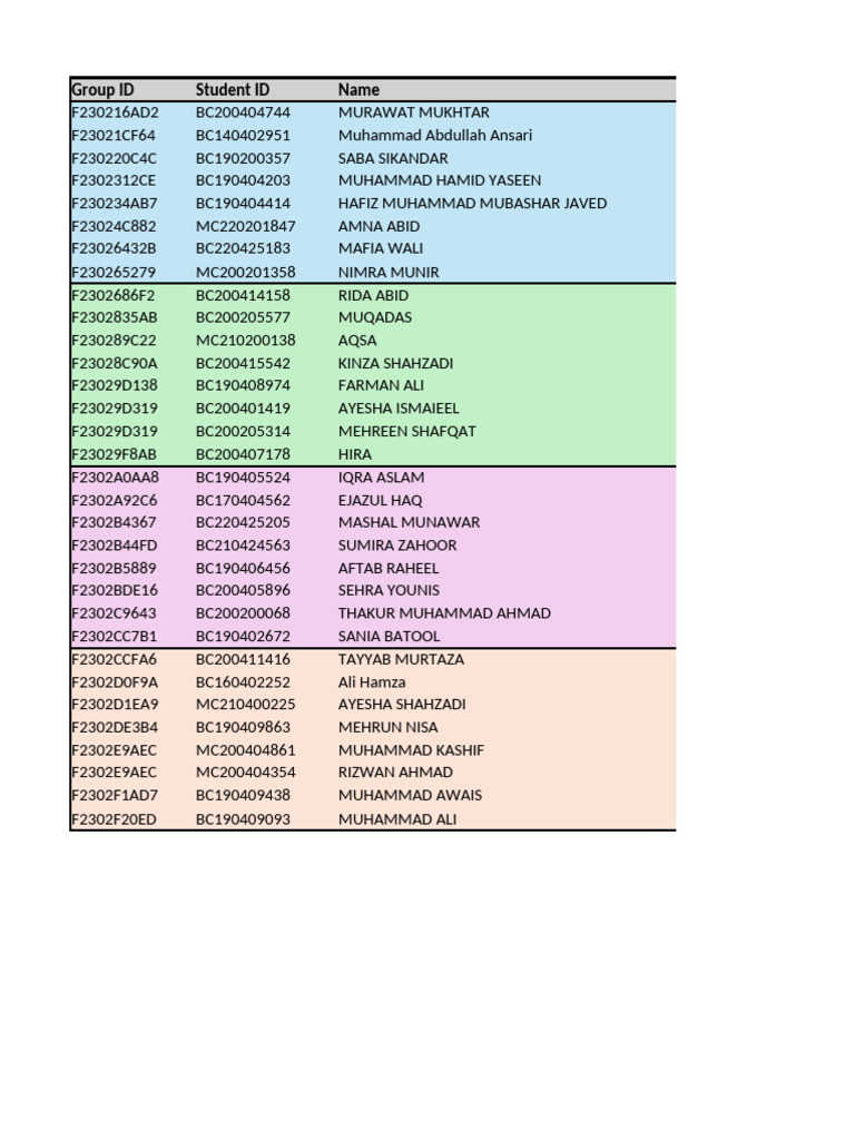 Prototype Schedule TravelMates - Your Ultimate Travel Companion | PDF