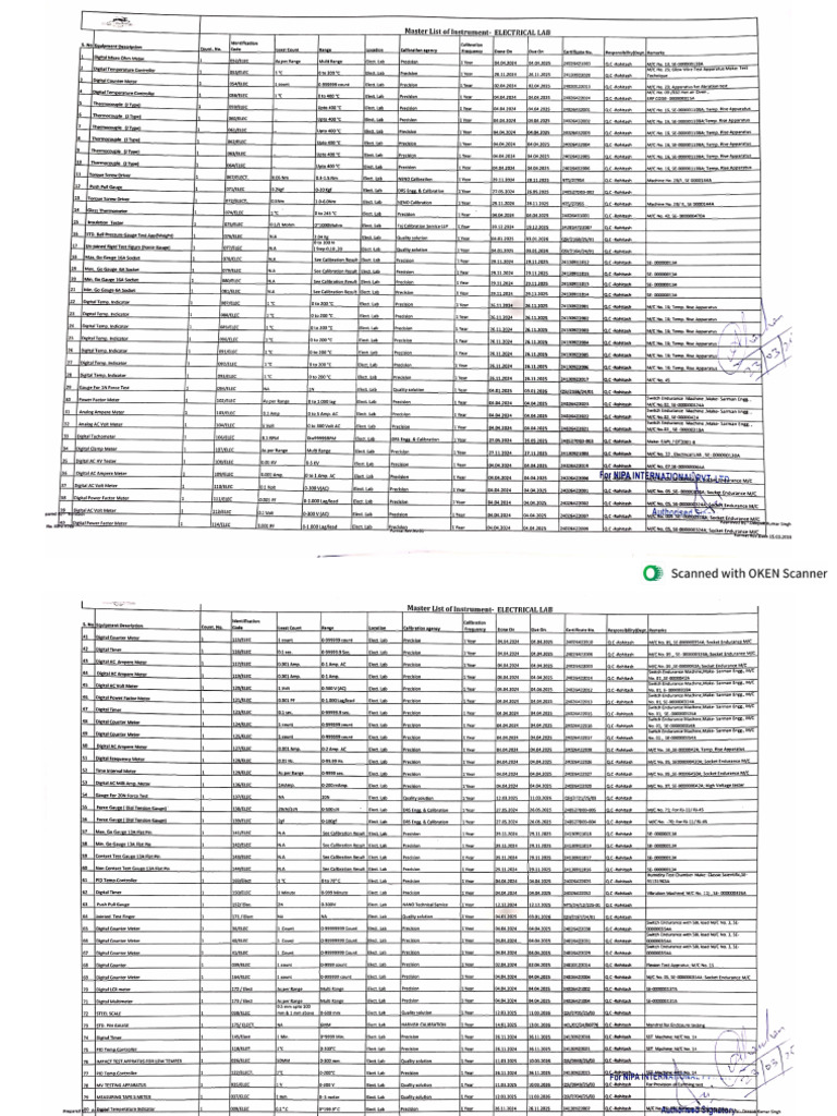 List of Instrument - 03.2025 | PDF