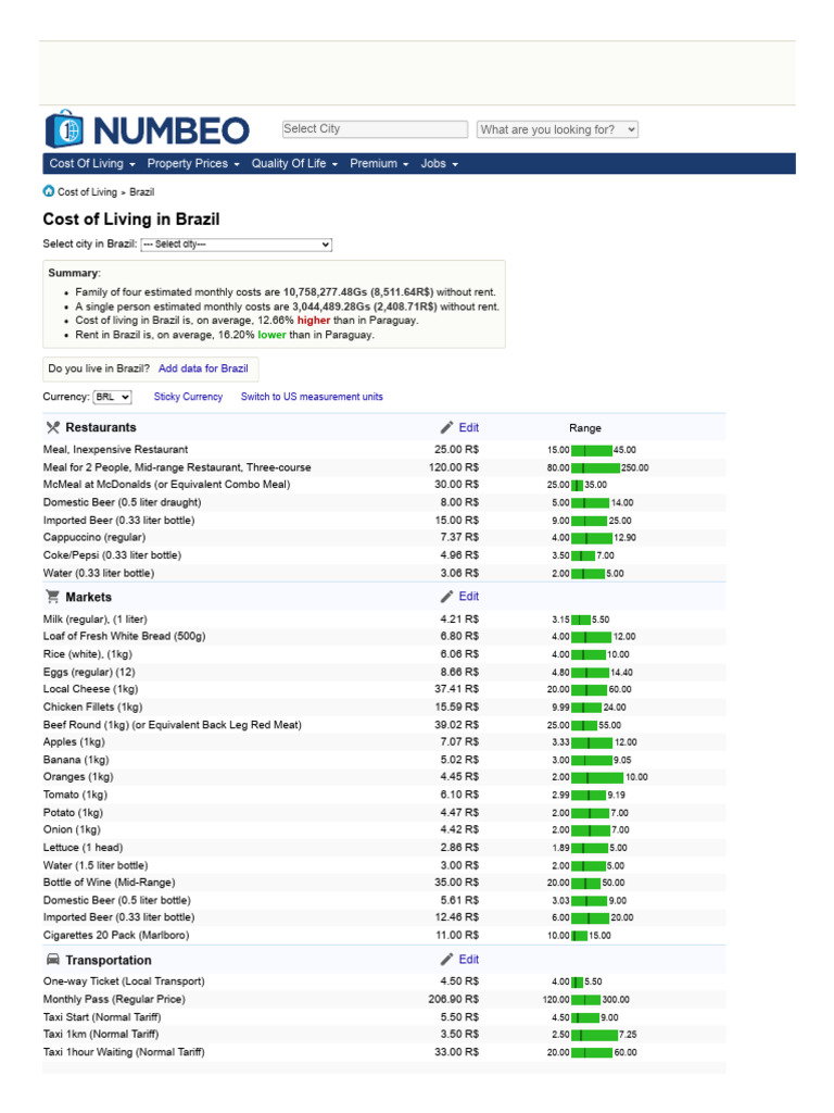 Cost of Living in Brazil. Prices in Brazil. Updated Oct 2021 | PDF ...