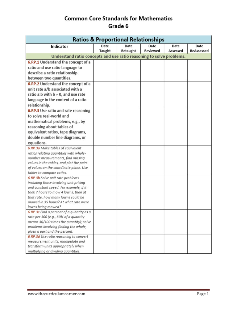 Grade 6 Common Core Math Standards | PDF | Numbers | Multiplication