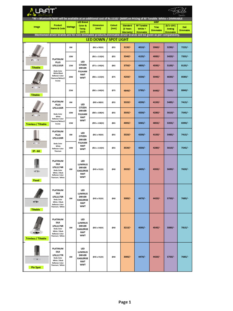 LED Downlight and Spot Light Specifications | PDF