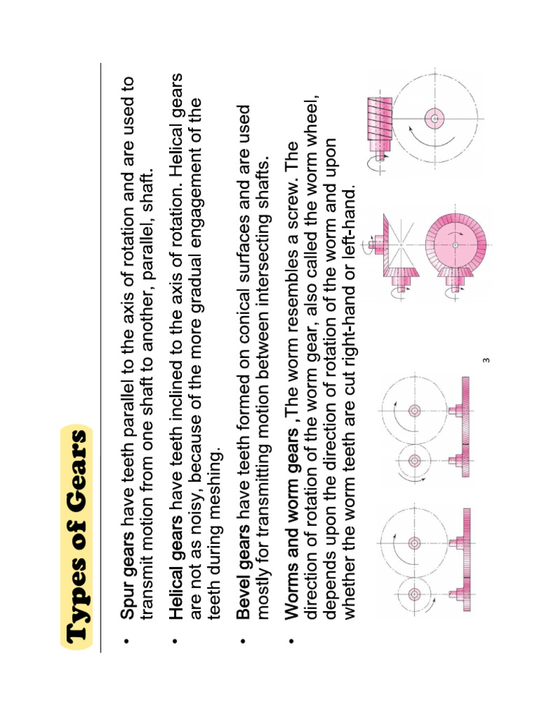 Types of Gears Explained | PDF | Gear | Mechanics
