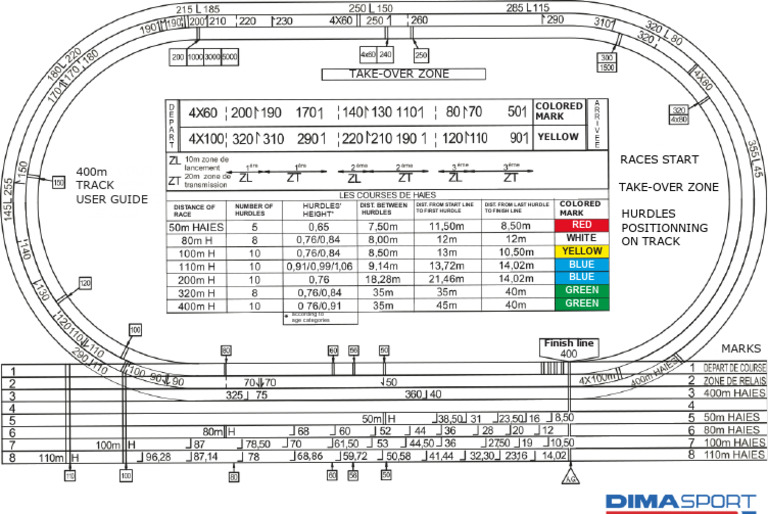 400m Track User Guide with Hurdles | PDF