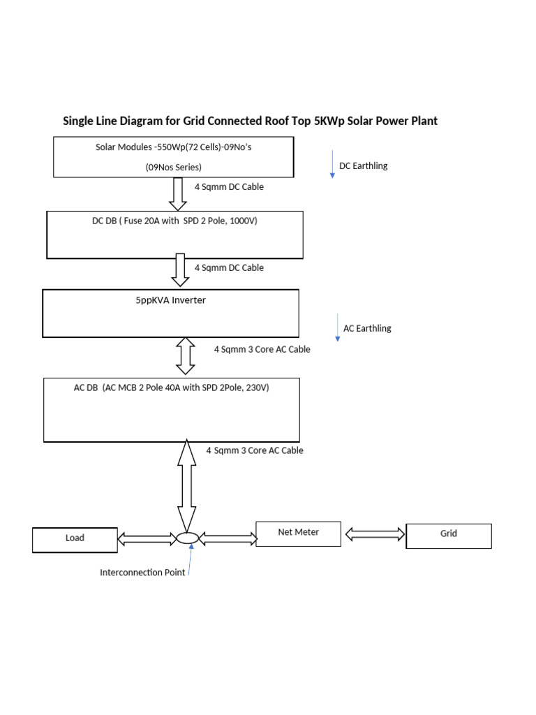 5KW Rooftop Solar SLD Diagram | PDF