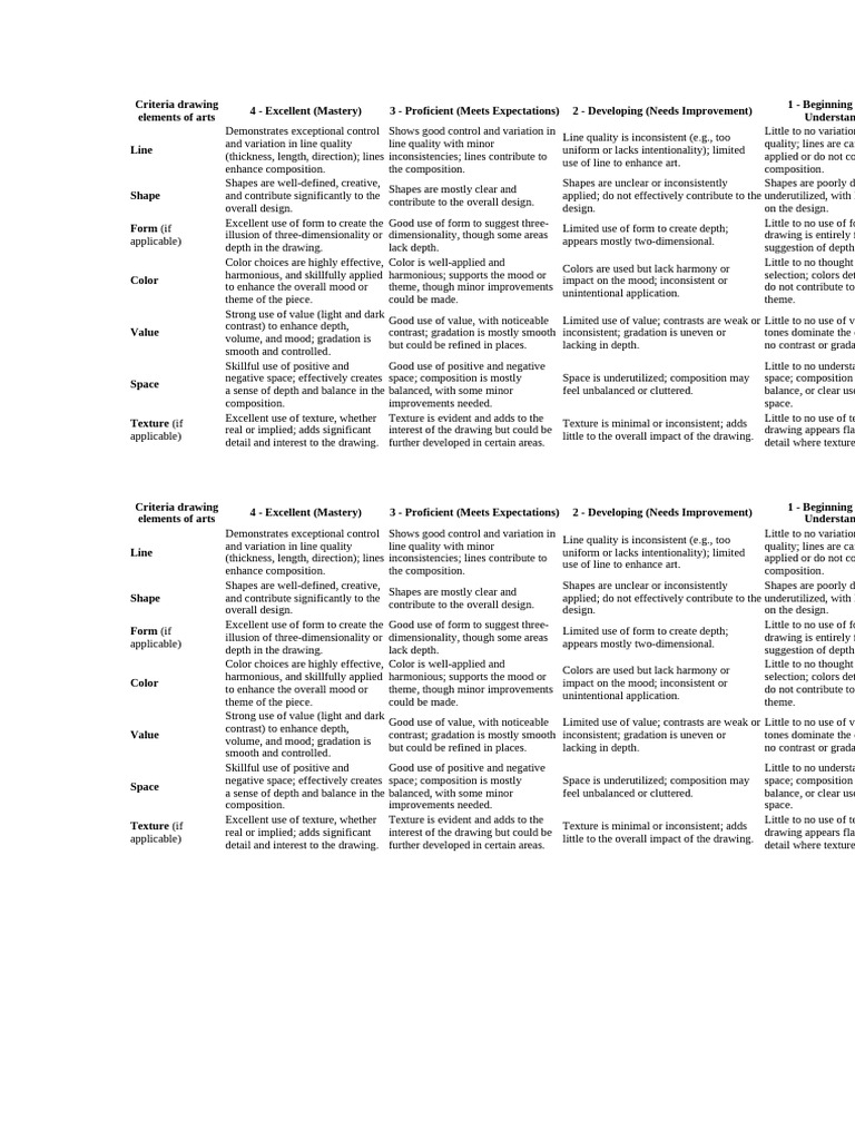 Drawing Evaluation Criteria | PDF | Composition (Visual Arts) | Drawing
