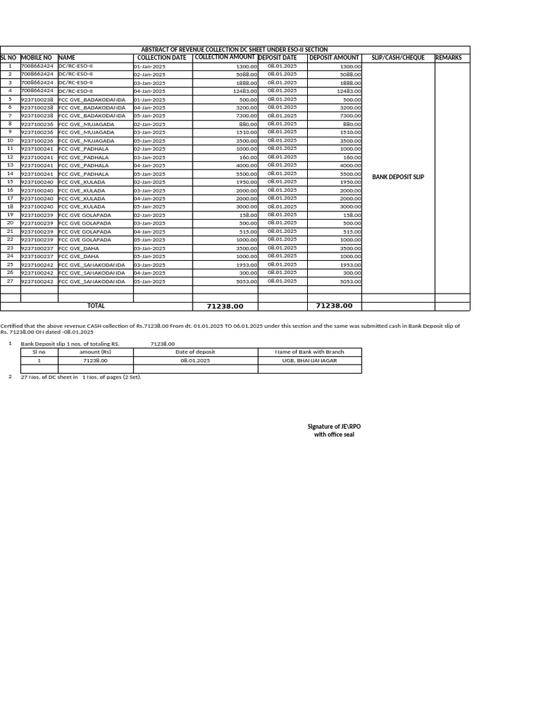 Revenue Collection Summary ESO-II | PDF | Banks | Corporations