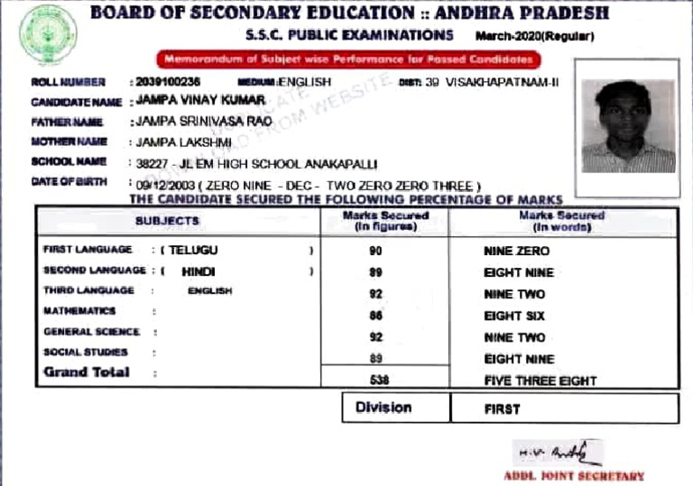 SSC PDF | PDF