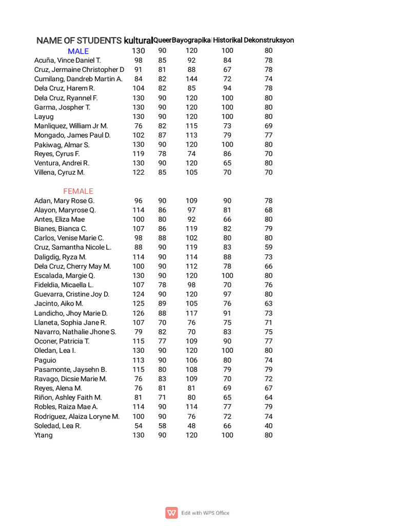Group 4 | PDF