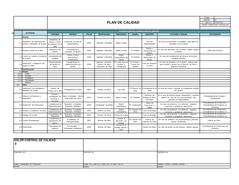Control de Calidad en Proyectos de Construcción | PDF | Presupuesto