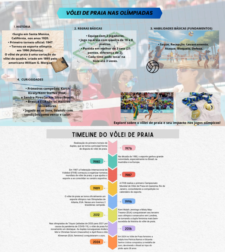História e Regras do Vôlei de Praia | PDF | Voleibol | Esportes