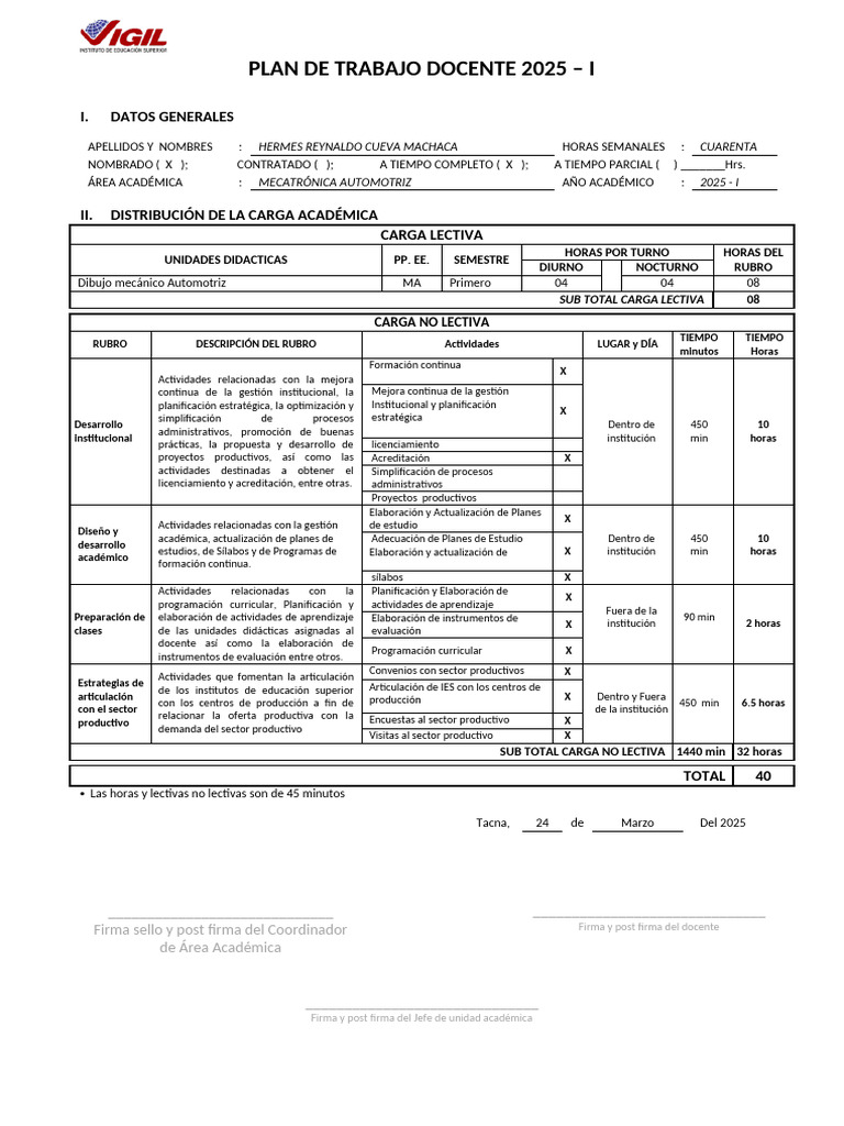 Plan de Trabajo Docente 2025-I | PDF | Aprendizaje