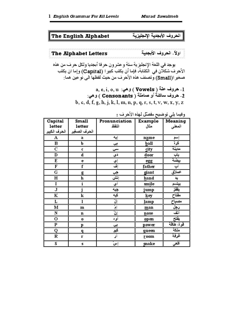 قواعد اللغة الإنجليزية لجميع المستويات English Grammar For All ... 