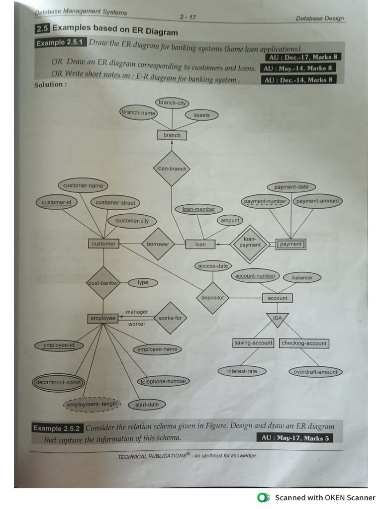ER Model Diagrams | PDF