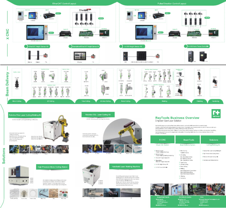 Raytools Aheadtech | PDF