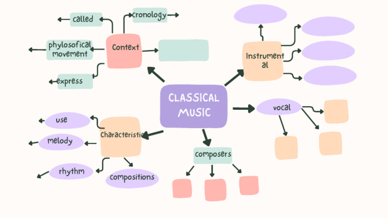 Copia de Classical Music Mental Map | PDF