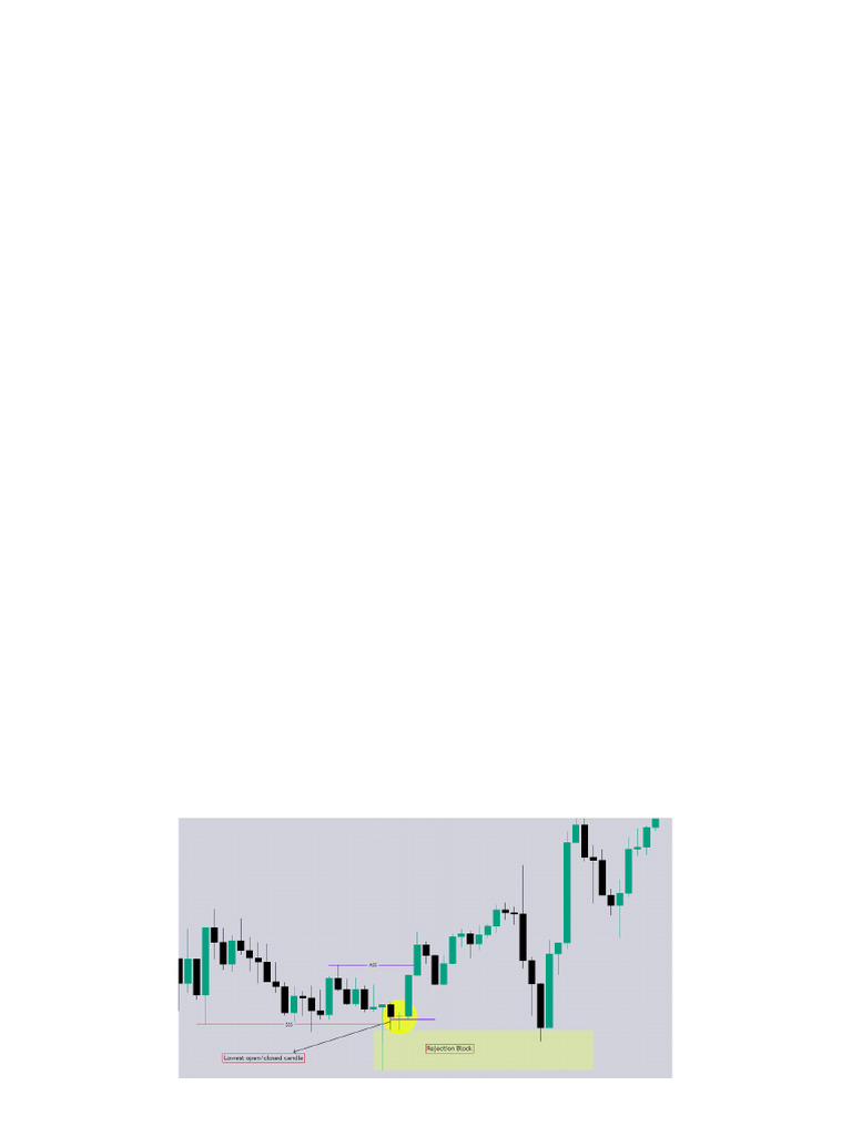 Mastering ICT Rejection Blocks | PDF | Market Trend | Financial Economics