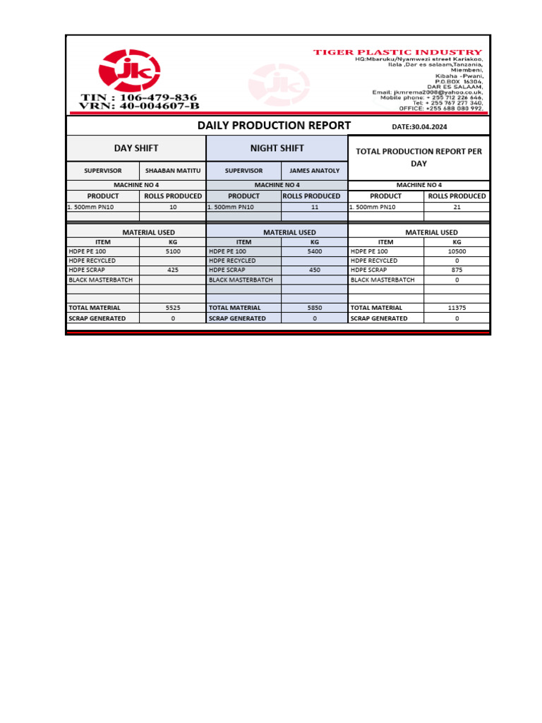 Machine No 2 - 25mm B and 25mm C REPORT | PDF