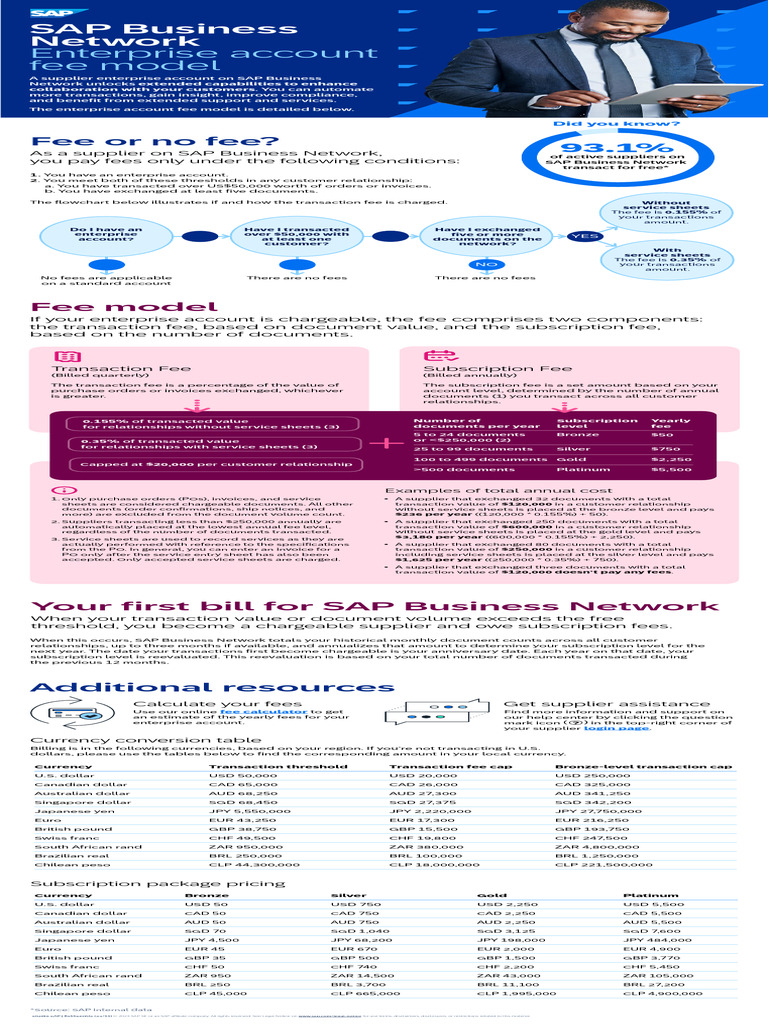 SAP Business Network - Enterprise Account Fee Model | PDF | Fee ...