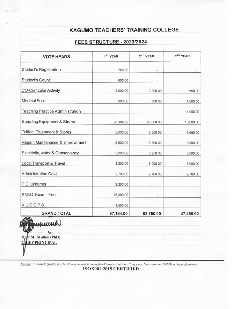 Fees-2 20010101021604 | PDF