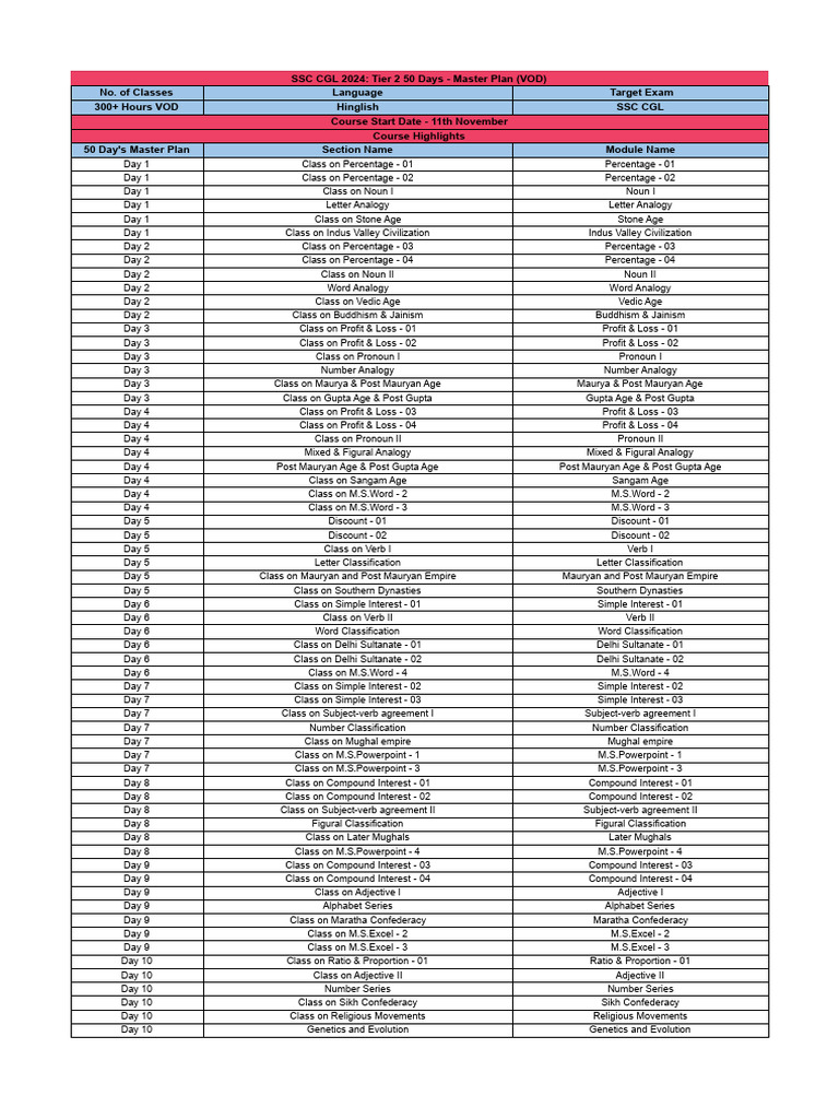 SSC CGL 2024 Tier 2 Study Plan | PDF | Adverb