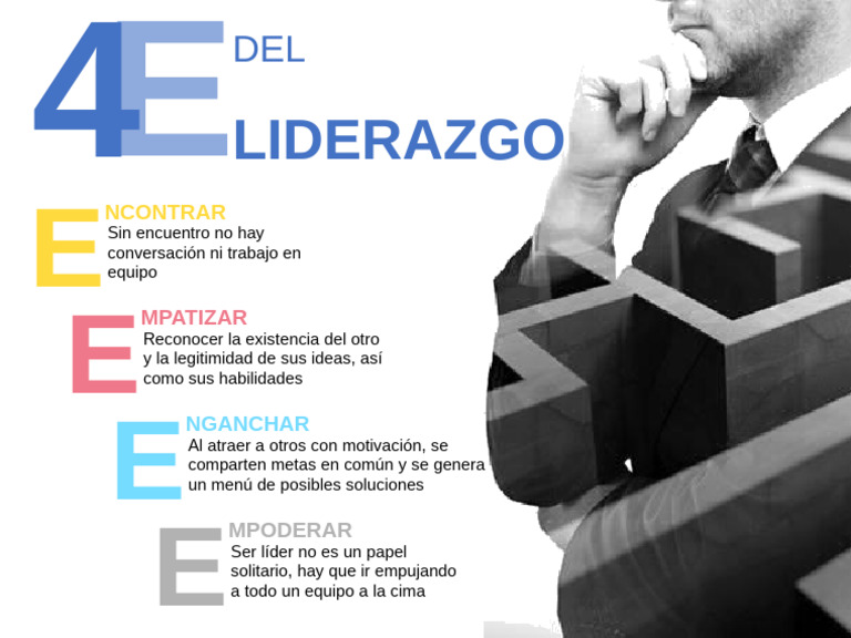 Claves del Liderazgo Efectivo | PDF