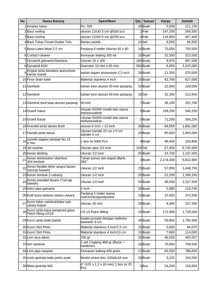 SP Bahan Bangunan | PDF