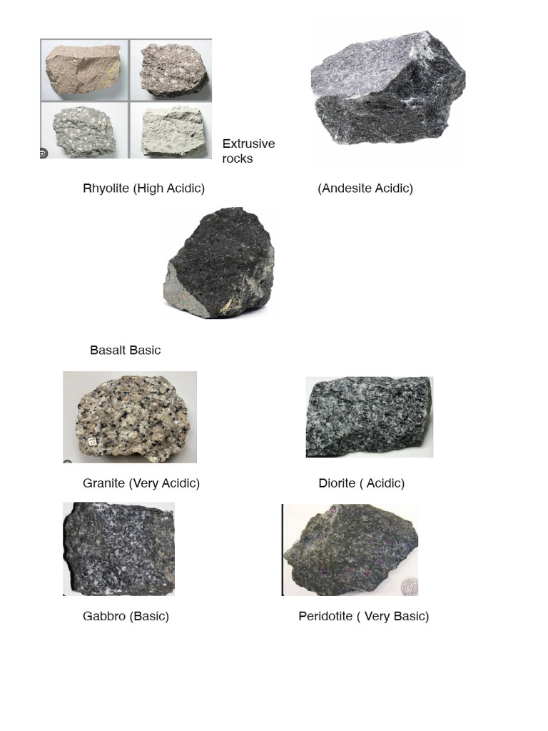 Rock Types Diagrams For Class | PDF