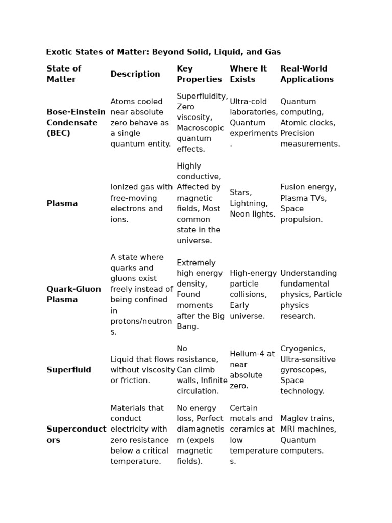 Exotic States of Matter Explained | PDF | Matter | Physics