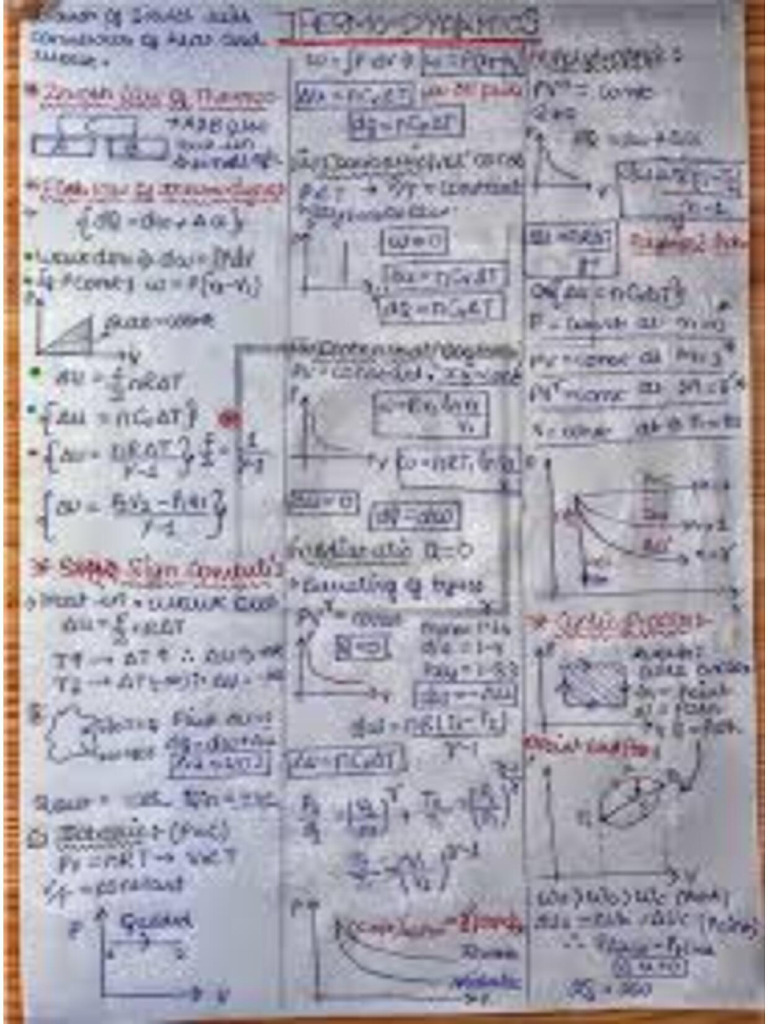 Notes 1 | PDF
