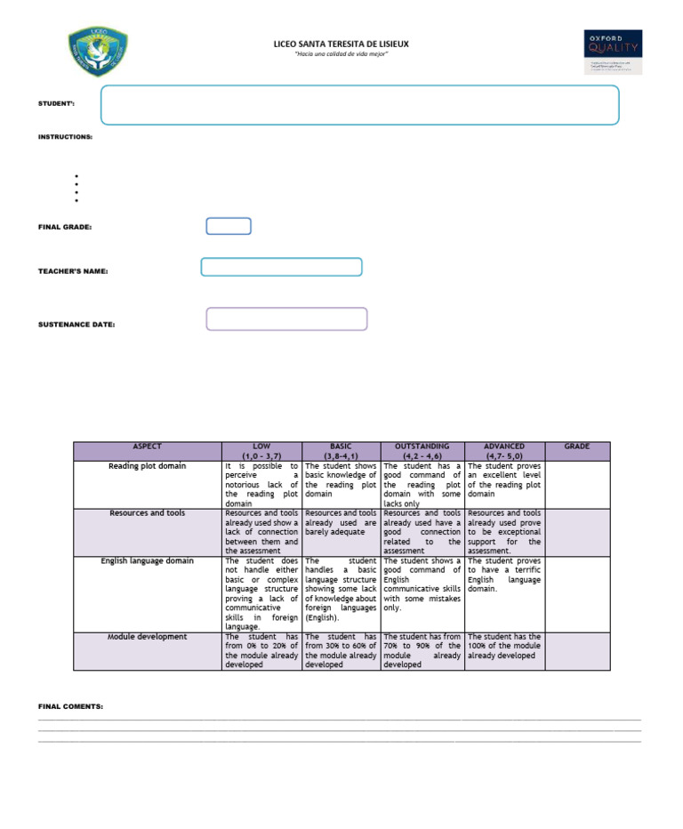 Reading Plan Evaluation Rubric | PDF | Learning | Human Communication