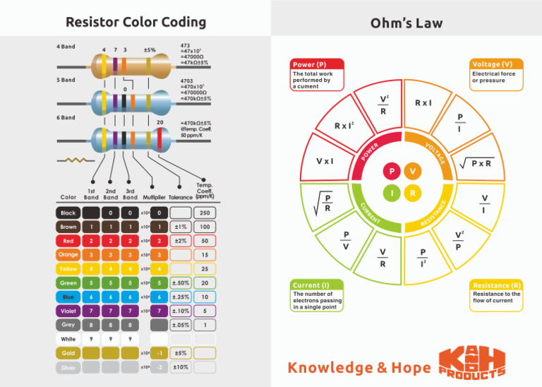 Resistor Color Coding Ohm - S Law | PDF