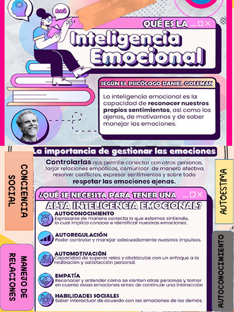 Autoconocimiento y Manejo de Relaciones | PDF