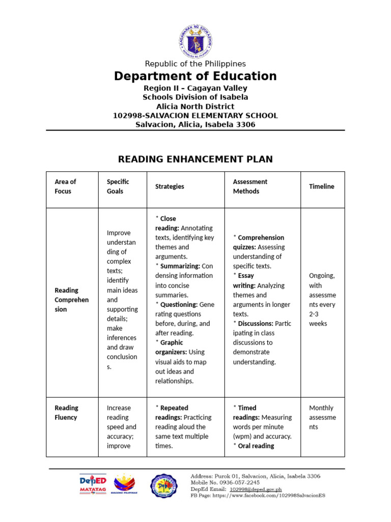 Salvacion ES-Reading Enhancement Plan | PDF | Reading Comprehension ...